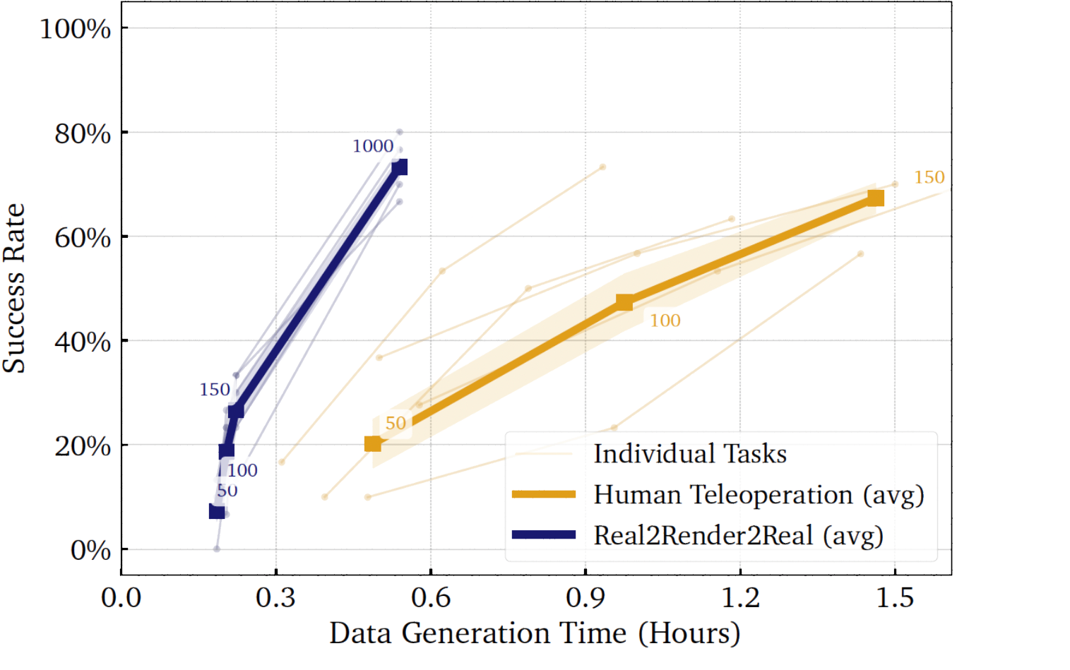 Performance Plot